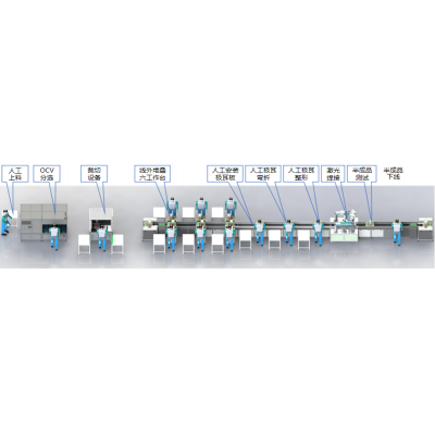 软包半自动模组PACK线